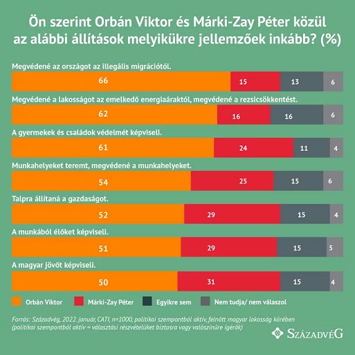 A Városháza-ügy rávilágít a baloldal „igazi” arcára (Hangoló 2022.01.26.) - Karc FM