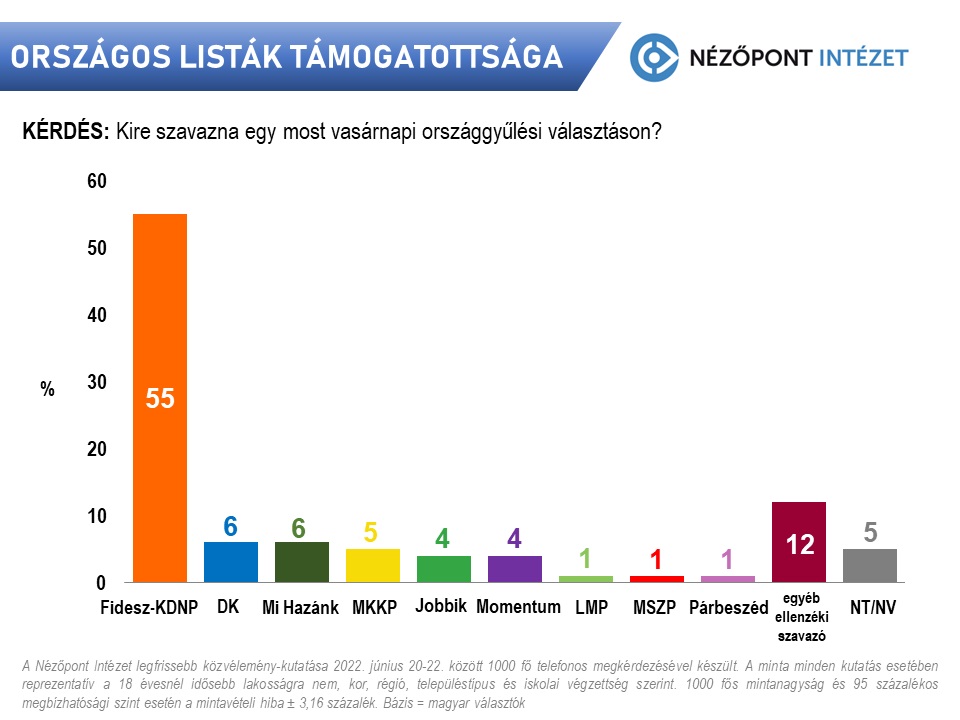 Tartós az ellenzékváltó hangulat (Hangoló 2022.06.28.)